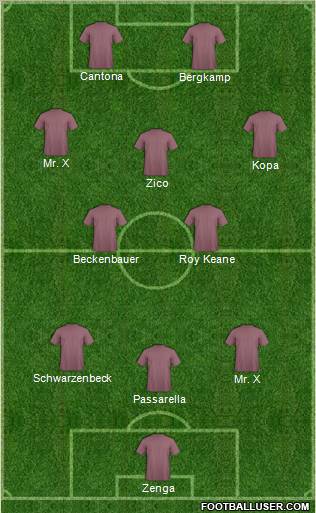 Dream Team Formation 2011
