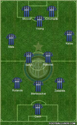 F.C. Internazionale Formation 2011