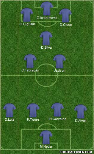 Champions League Team Formation 2011