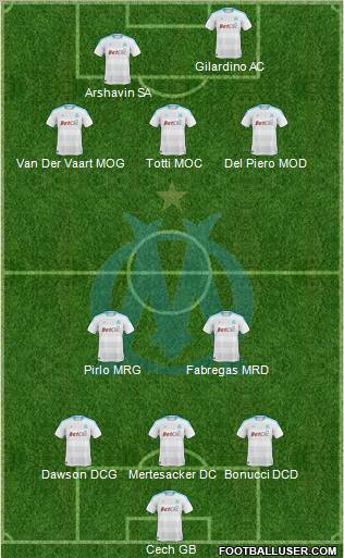 Olympique de Marseille Formation 2011