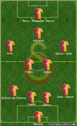 Galatasaray SK Formation 2011