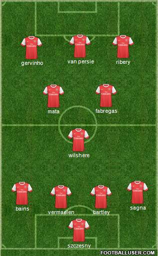 Arsenal Formation 2011