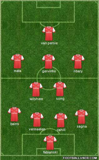 Arsenal Formation 2011