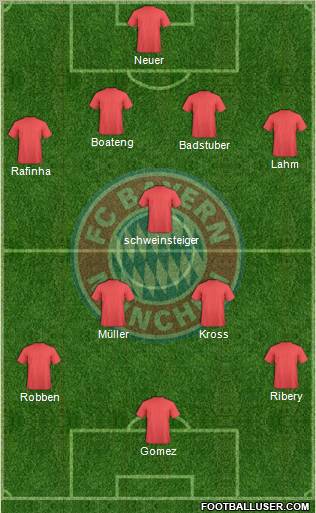 FC Bayern München Formation 2011
