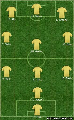 Champions League Team Formation 2011