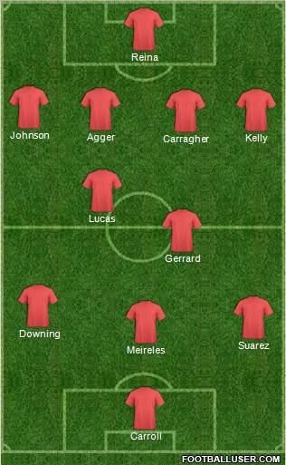 Champions League Team Formation 2011