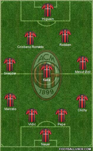 A.C. Milan Formation 2011