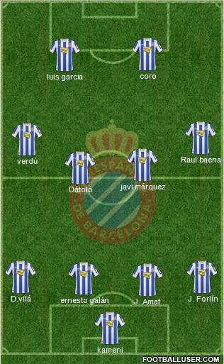 R.C.D. Espanyol de Barcelona S.A.D. Formation 2011