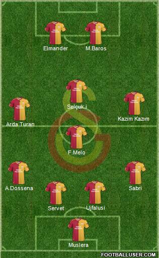 Galatasaray SK Formation 2011