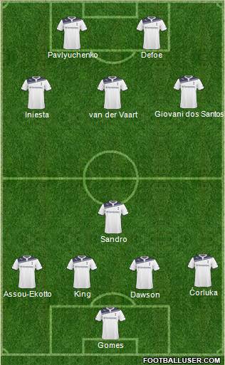 Tottenham Hotspur Formation 2011