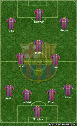 F.C. Barcelona Formation 2011