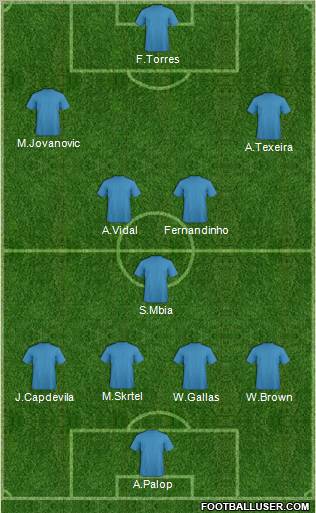 Champions League Team Formation 2011