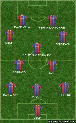 F.C. Barcelona B Formation 2011