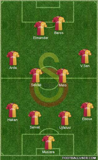 Galatasaray SK Formation 2011