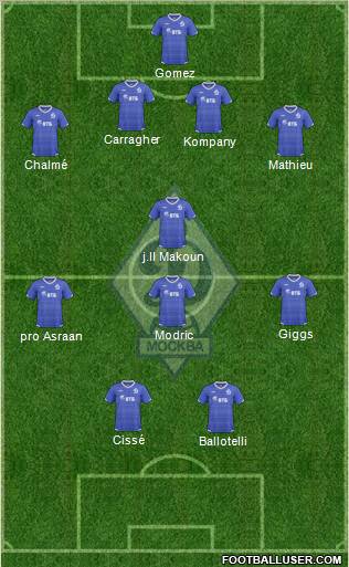 Dinamo Moscow Formation 2011