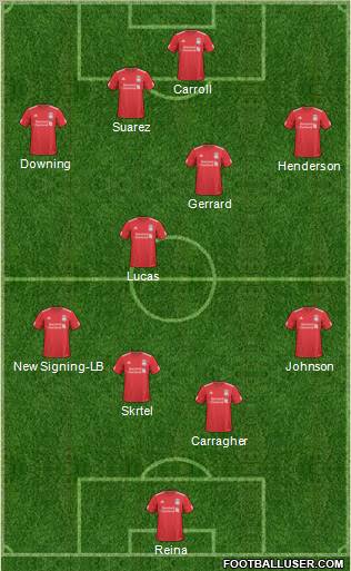 Liverpool Formation 2011