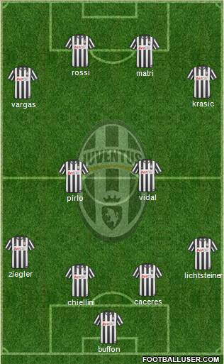 Juventus Formation 2011