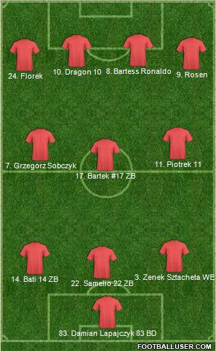 Champions League Team Formation 2011