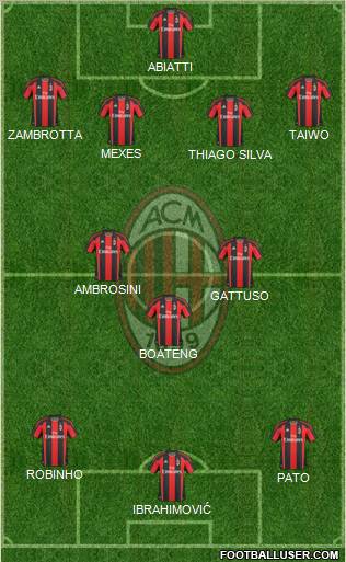 A.C. Milan Formation 2011