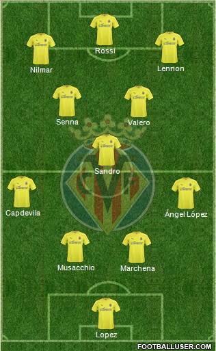 Villarreal C.F., S.A.D. Formation 2011