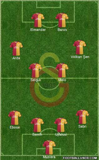 Galatasaray SK Formation 2011