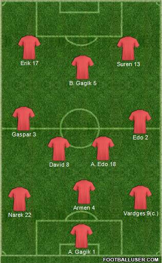 World Cup 2010 Team Formation 2011