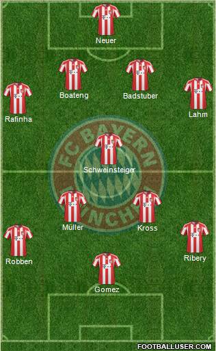 FC Bayern München Formation 2011