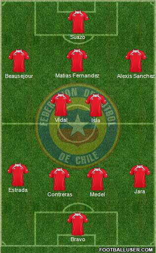 Chile Formation 2011