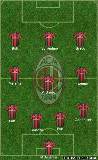 A.C. Milan Formation 2011