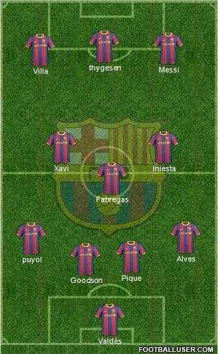 F.C. Barcelona Formation 2011