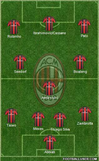 A.C. Milan Formation 2011