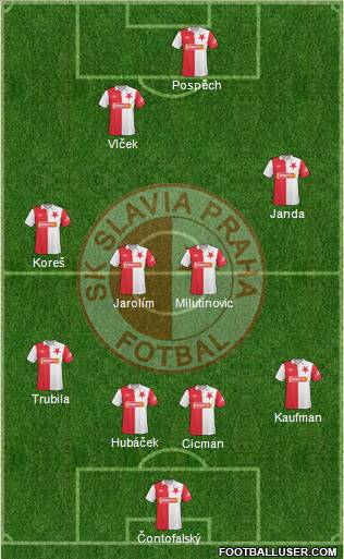 Slavia Prague Formation 2011