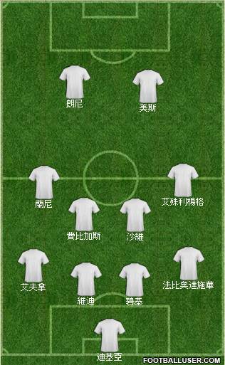 Champions League Team Formation 2011