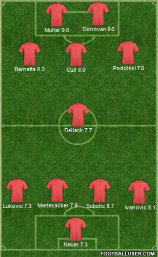 Championship Manager Team Formation 2011
