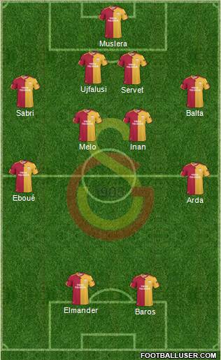 Galatasaray SK Formation 2011