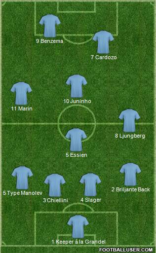 Dream Team Formation 2011