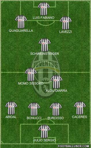 Juventus Formation 2011