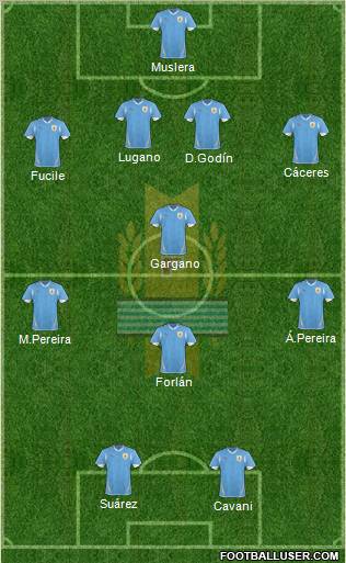 Uruguay Formation 2011