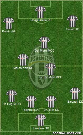 Juventus Formation 2011