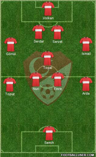 Turkey Formation 2011