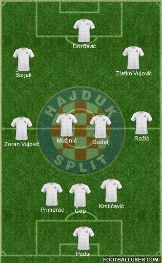HNK Hajduk Formation 2011