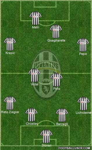 Juventus Formation 2011