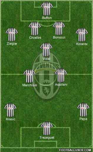 Juventus Formation 2011