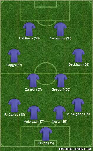Dream Team Formation 2011