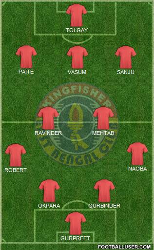 East Bengal Club Formation 2011