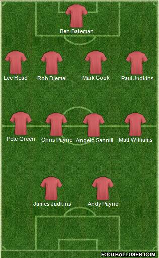 Dream Team Formation 2011
