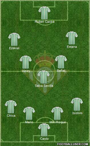 Real Betis B., S.A.D. Formation 2011