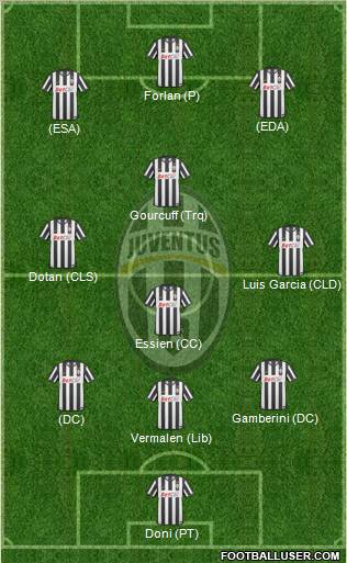 Juventus Formation 2011