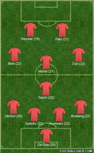 Dream Team Formation 2011