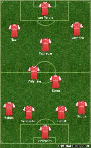 Arsenal Formation 2011